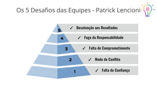Os 5 Desaﬁos das Equipes - Patrick Lencioni
✓ Falta de Conﬁança
✓ Medo de Conﬂito
✓ Falta de Comprometimento
✓ Desatenção aos Resultados
✓ Fuga da Responsabilidade
 