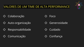 ◇ Colaboração
◇ Auto-organização
◇ Responsabilidade
◇ Comunicação
◇ Foco
◇ Generosidade
◇ Cuidado
◇ Conﬁança
VALORES DE UM TIME DE ALTA PERFORMANCE
 