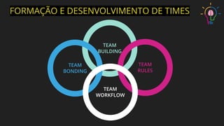 FORMAÇÃO E DESENVOLVIMENTO DE TIMES
TEAM
BUILDING
TEAM
BONDING
TEAM
RULES
TEAM
WORKFLOW
 
