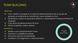 TEAM BUILDING
Objetivos:
◇ Criar, manter e enriquecer os níveis de desenvolvimento de um grupo de
pessoas, no sentido de os transformar numa unidade ou time
◇ Desenvolve e utiliza os laços para melhorar o desempenho no plano proﬁssional
do grupo
◇ Criar senso de pertencimento de time
◇ Deﬁnir propósito, visão e valores
Benefícios:
◇ Moldar e unir evolutivamente o time
◇ Fomentar a inteligência coletiva
◇ Direcionar para ter produtividade
◇ Fortalecer o protagonismo e relacionamento
TEAM
BUILDING
 