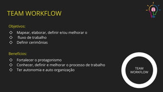 TEAM WORKFLOW
Objetivos:
◇ Mapear, elaborar, deﬁnir e/ou melhorar o
◇ ﬂuxo de trabalho
◇ Deﬁnir cerimônias
Benefícios:
◇ Fortalecer o protagonismo
◇ Conhecer, deﬁnir e melhorar o processo de trabalho
◇ Ter autonomia e auto organização TEAM
WORKFLOW
 