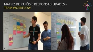 MATRIZ DE PAPÉIS E RESPONSABILIDADES -
TEAM WORKFLOW
 