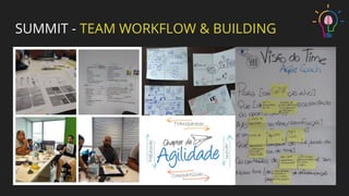 SUMMIT - TEAM WORKFLOW & BUILDING
 