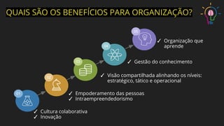 QUAIS SÃO OS BENEFÍCIOS PARA ORGANIZAÇÃO?
✓ Cultura colaborativa
✓ Inovação
✓ Empoderamento das pessoas
✓ Intraempreendedorismo
✓ Visão compartilhada alinhando os níveis:
estratégico, tático e operacional
✓ Gestão do conhecimento
✓ Organização que
aprende
01
02
03
05
04
 