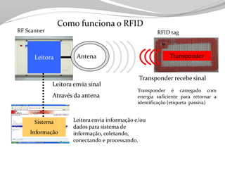 Tecnologia aplicada à Logistica