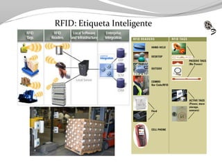Tecnologia aplicada à Logistica