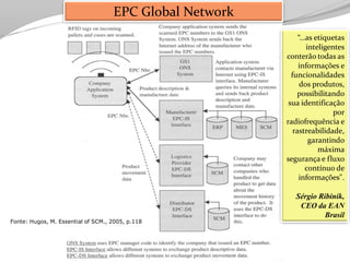 Tecnologia aplicada à Logistica