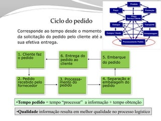 Tecnologia aplicada à Logistica