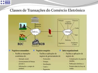 Tecnologia aplicada à Logistica