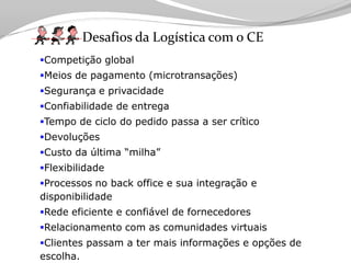 Tecnologia aplicada à Logistica