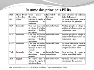 Tecnologia aplicada à Logistica