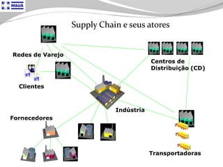 Tecnologia aplicada à Logistica