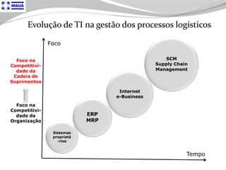 Tecnologia aplicada à Logistica