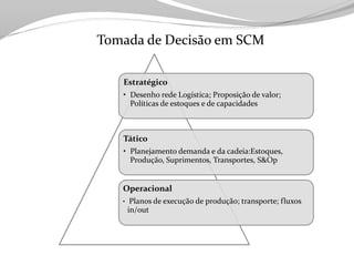 Tecnologia aplicada à Logistica