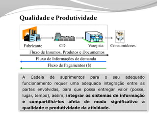 Tecnologia aplicada à Logistica