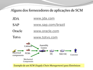 Tecnologia aplicada à Logistica