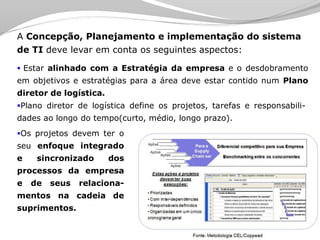 Tecnologia aplicada à Logistica
