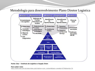 Tecnologia aplicada à Logistica