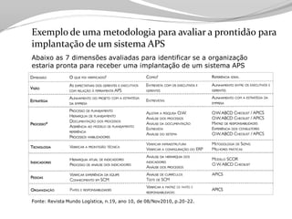 Tecnologia aplicada à Logistica