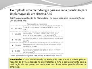 Tecnologia aplicada à Logistica