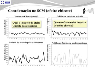 Tecnologia aplicada à Logistica