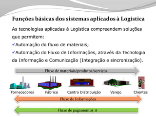 Tecnologia aplicada à Logistica