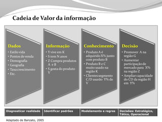 Tecnologia aplicada à Logistica