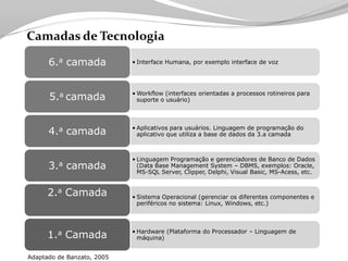 Tecnologia aplicada à Logistica