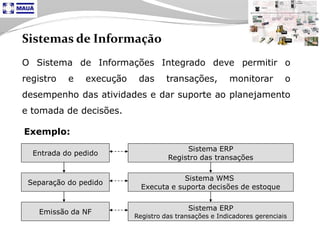 Tecnologia aplicada à Logistica