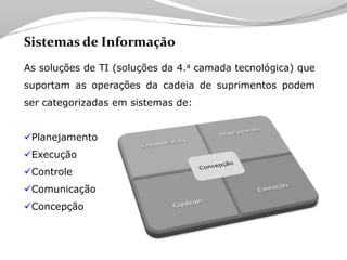 Tecnologia aplicada à Logistica