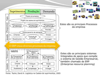 Tecnologia aplicada à Logistica