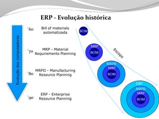 Tecnologia aplicada à Logistica
