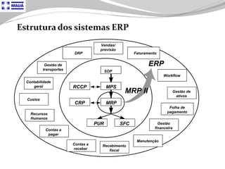 Tecnologia aplicada à Logistica