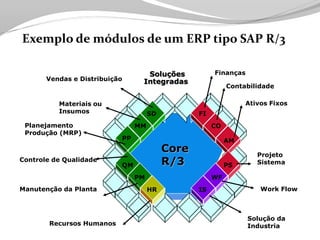 Tecnologia aplicada à Logistica