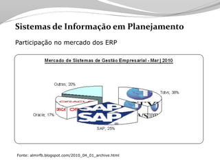 Tecnologia aplicada à Logistica