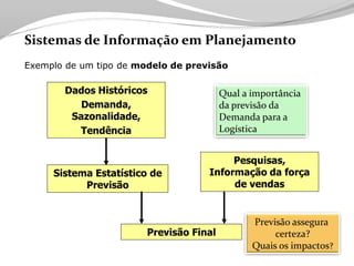 Tecnologia aplicada à Logistica