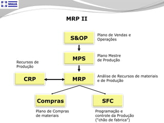 Tecnologia aplicada à Logistica
