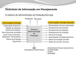 Tecnologia aplicada à Logistica