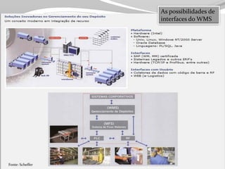 Tecnologia aplicada à Logistica