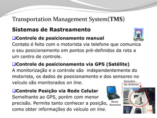 Tecnologia aplicada à Logistica