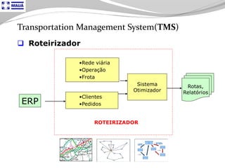 Tecnologia aplicada à Logistica