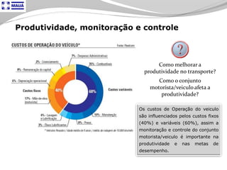 Tecnologia aplicada à Logistica