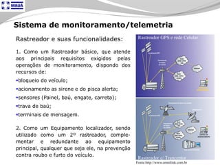 Tecnologia aplicada à Logistica
