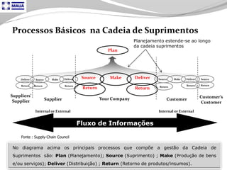 Tecnologia aplicada à Logistica