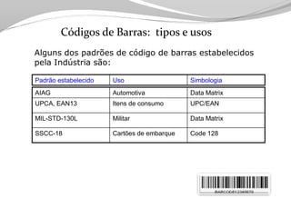 Tecnologia aplicada à Logistica