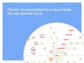 Pensar no ecossistema e na jornada
de uso dos serviços

BY TRAIN
AEROPLANE

CAR - SYSTEM

BY BUS

CAR - COMMUNITY

STATIONS

REDUCE POLLUTION

SHARED ACTIVITY

STOPS

CAR - CAR

TRAFFIC

CREATE VALUE

BY CAR
SHARED DEMOGRAPHIC

CAR - PASSENGERS

BY MOPED

SHARED JOURNEY

DRIVER

ORGANISATIONS

FAMILY

IN CAR

CAR DATA

KEYS

CITIZEN

PASSENGER
USE

MOBILITY

LICENCE

COMMUNITY

WALK
INTERFACE

TO ACHIEVE A TASK

BUSINESSES

DRIVER

BY BIKE

AVOID TRAFFIC

GOVERNMENT

CAR - OTHERS

NOW
IN CAR

TRIP

W

WH
Y?

SHARED LOCATION

PAST

 