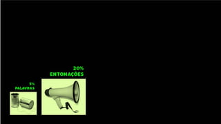 Comunicação com x .com no TEDx Rio Claro