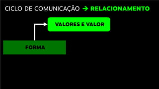 Comunicação com x .com no TEDx Rio Claro