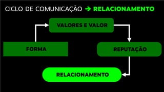 Comunicação com x .com no TEDx Rio Claro