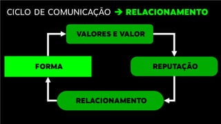 Comunicação com x .com no TEDx Rio Claro